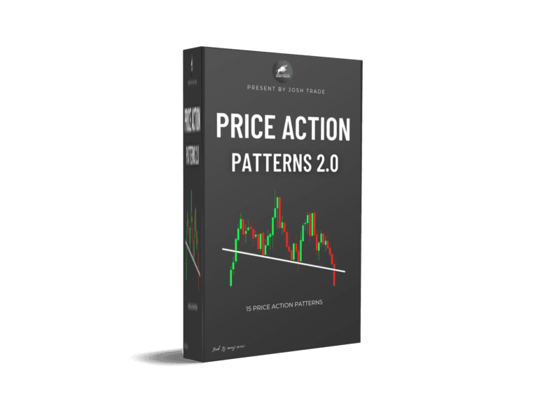 Price Action Patterns 2.0
