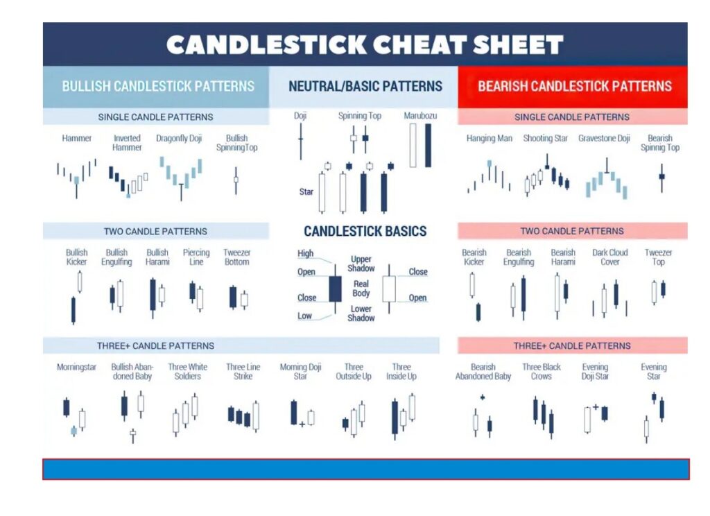 Candlestick Pattern Cheat Sheet