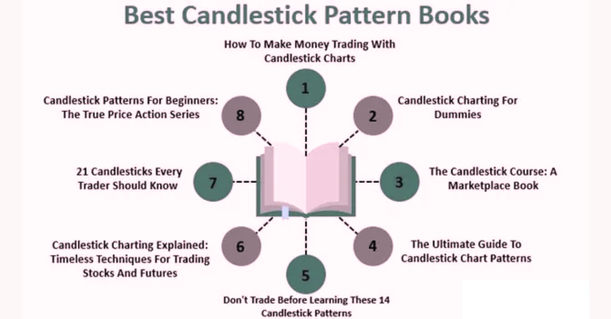 Top 8 Candlestick Pattern Books