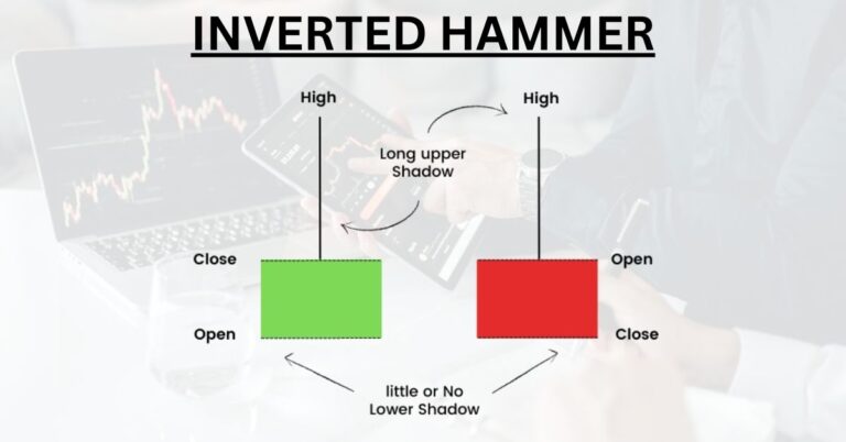 What Is An Inverted Hammer Candle?